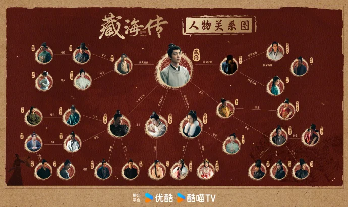 《藏海传》优酷开播 人物关系图一览角色脉络