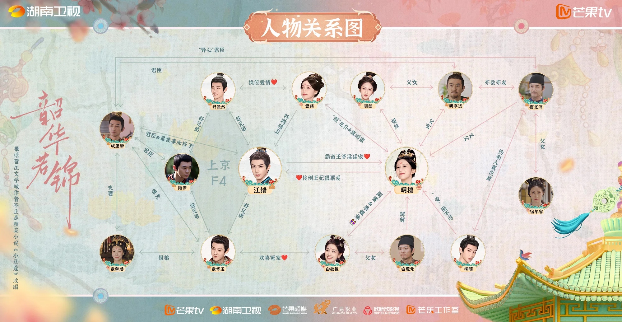 《韶华若锦》人物关系图发布 解锁浪漫玄机