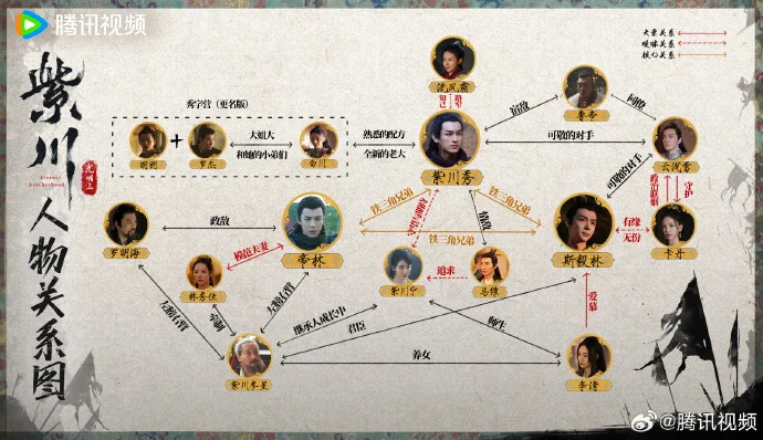 18点看《紫川之光明王》腾讯首播 人物关系图带你速懂剧情