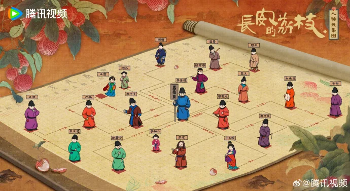 《长安的荔枝》角色关系图发布，揭晓运荔途中角色关系之谜