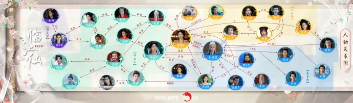 《临江仙》连10天 人物关系图发布 每日18点爱奇艺热播