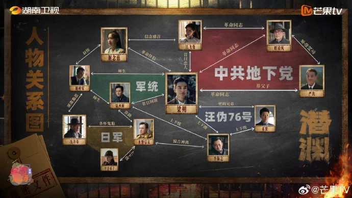 《潜渊》人物关系图发布 解码双面特工多重身份阵营谜局