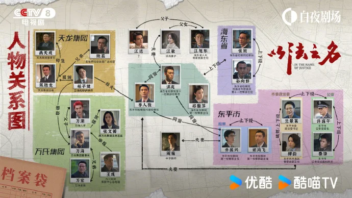 《以法之名》人物关系图2.0上线 优酷深挖故事暗线