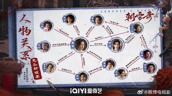 《朝雪录》人物关系图发布 双强携手破悬案今日12点开播