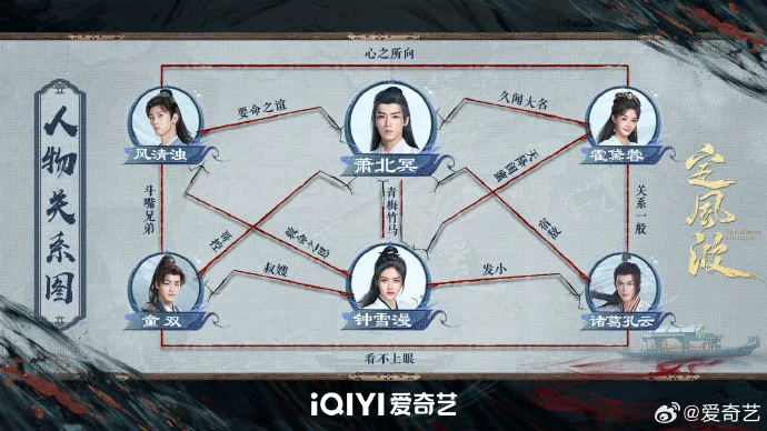 《定风波》人物关系图发布，8月1日爱奇艺追剧日历开启
