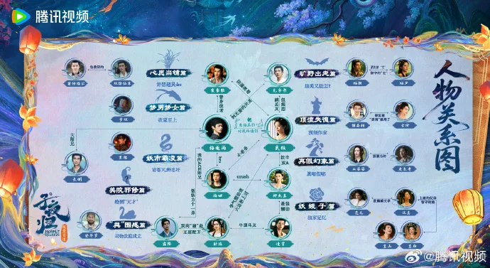 《子夜归》8月18日腾讯开播，复杂人物关系图抢先看