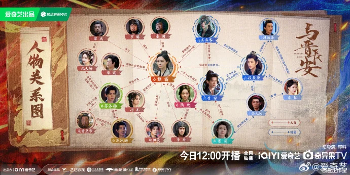 《与晋长安》今日中午12点爱奇艺开播，人物关系图送上