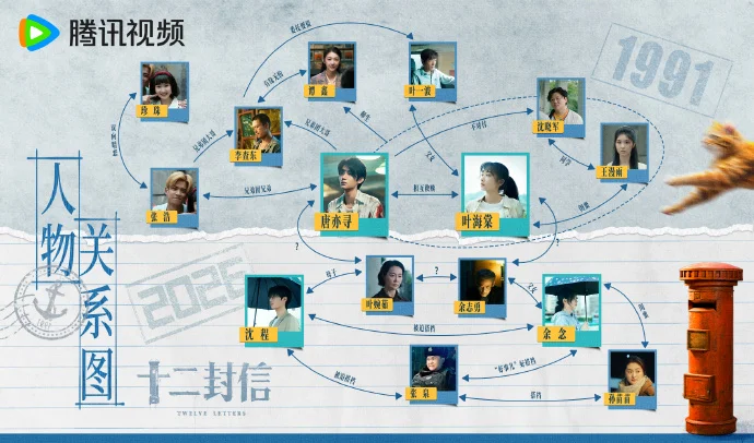 《十二封信》今日开播，人物关系图提前看