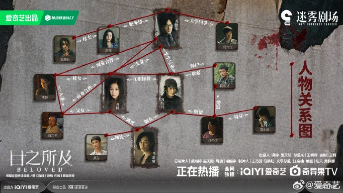 《目之所及》人物关系图发布，今晚18:00爱奇艺迷雾剧场开播