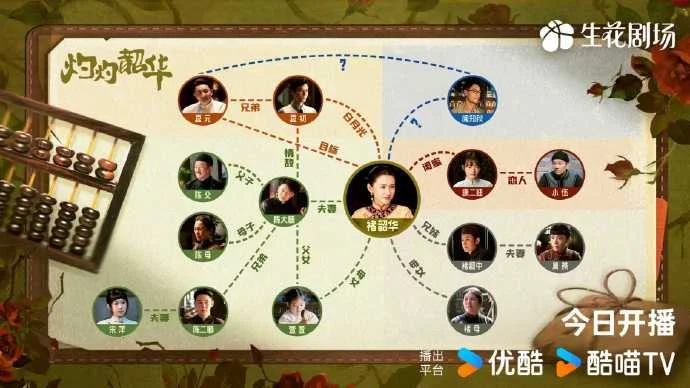 《灼灼韶华》人物关系图发布，今晚19:30共探民国商海风云