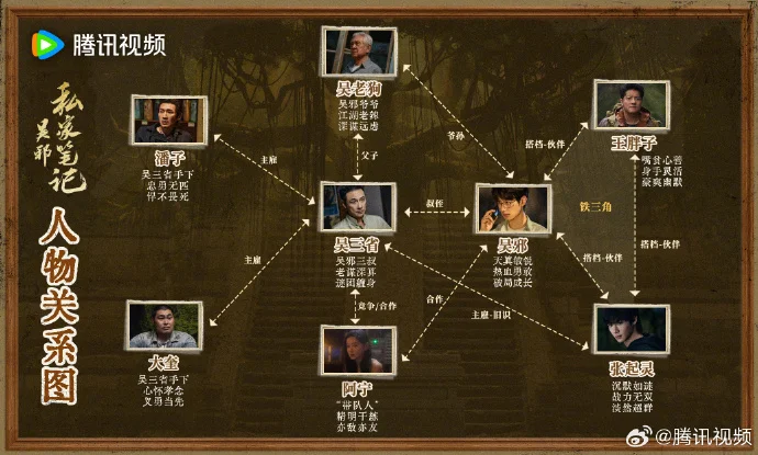 人物关系网解密！《吴邪私家笔记》即日起腾讯独播，伙伴情谊超动人！