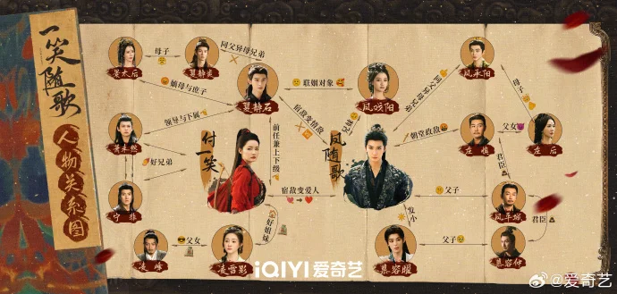 锁定爱奇艺！《一笑随歌》今日12点上线，人物关系图抢先看，剧情超烧脑！