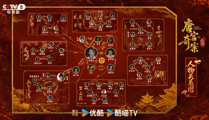 《唐宫奇案》人物关系图释出 深宫权谋与奇案交织