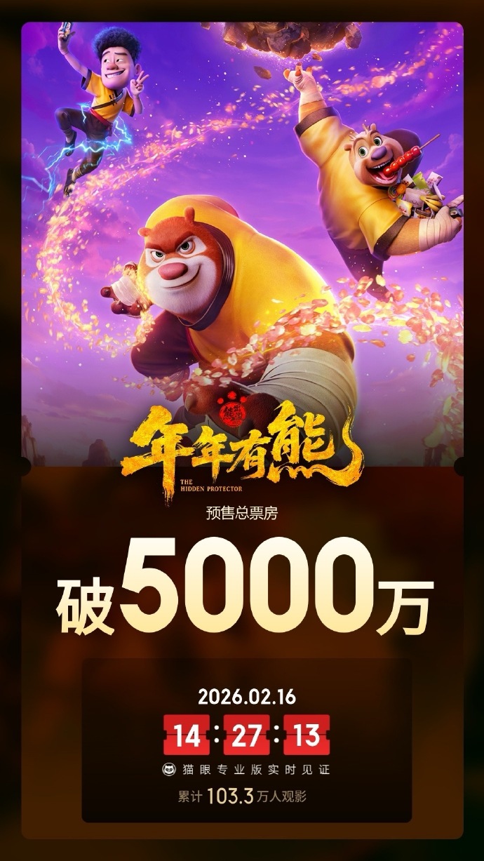 预售破5000万！《熊出没》春节档"钉子户"还能火多久？