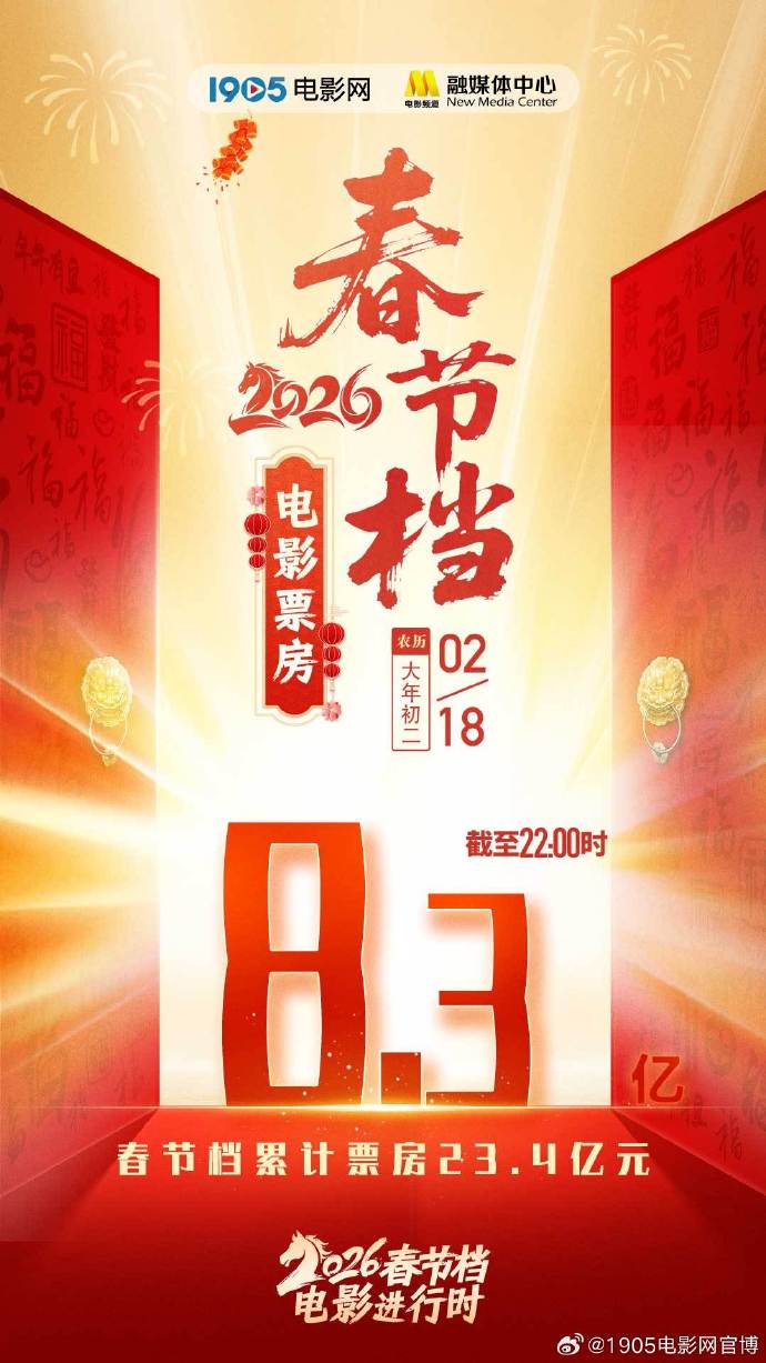 2026春节档大年初二票房战况如何？《飞驰人生3》表现有多强势？