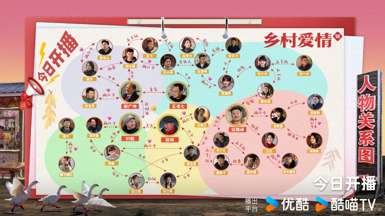 《乡村爱情18》1-40集剧情详解，象牙山F4爆笑回归