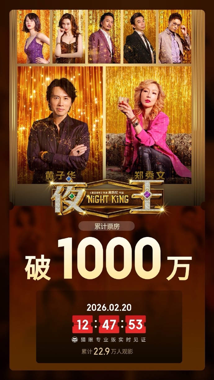 黄子华《夜王》首日破千万！港片喜剧真·统治级回归？