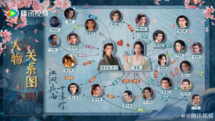 《江湖夜雨十年灯》人物脉络全解锁，情愫暗生