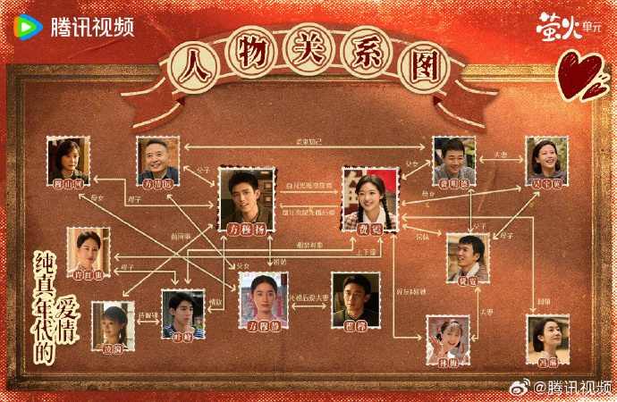 《纯真年代的爱情》人物关系图，陈飞宇孙千"假结婚真恋爱"！