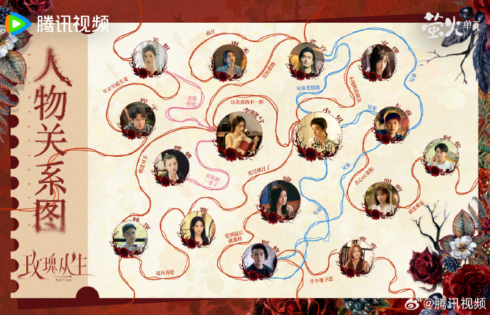 漫改剧《玫瑰丛生》人物关系图