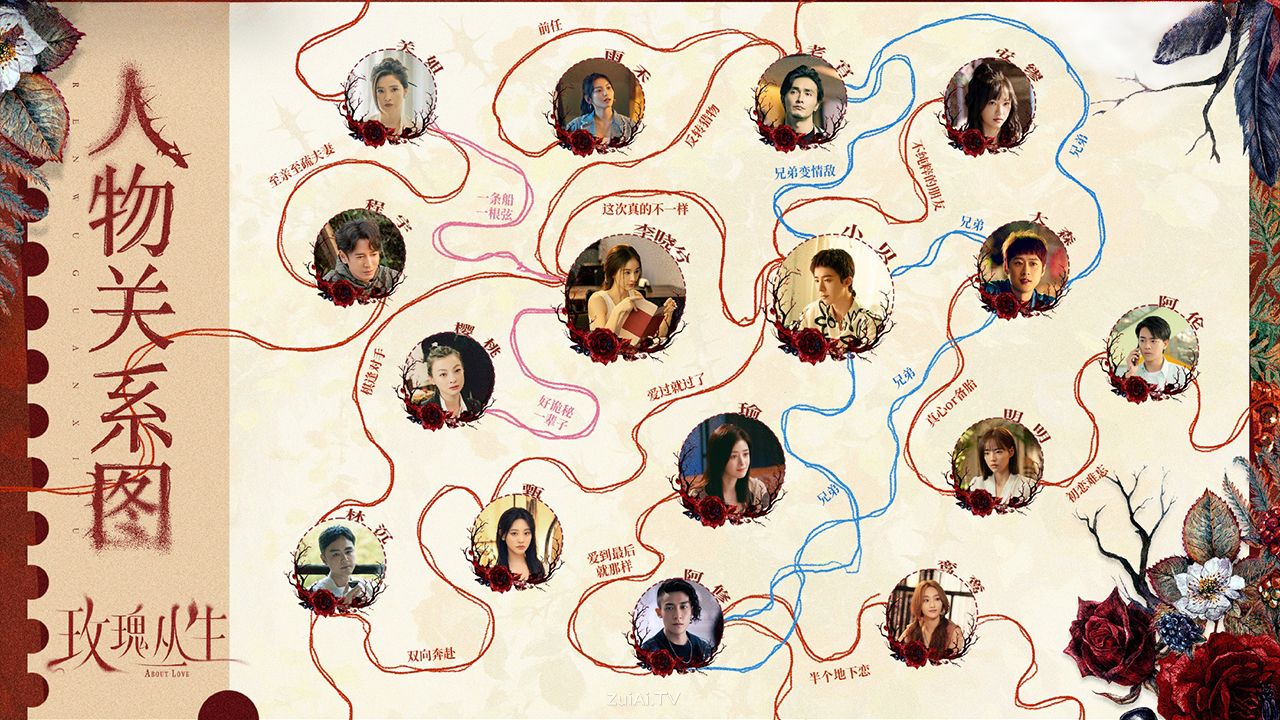 《玫瑰丛生》第5-7集分集剧情