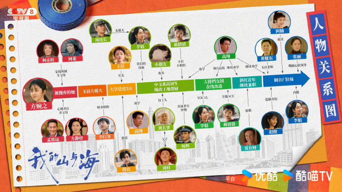 谭松韵《我的山与海》人物关系图