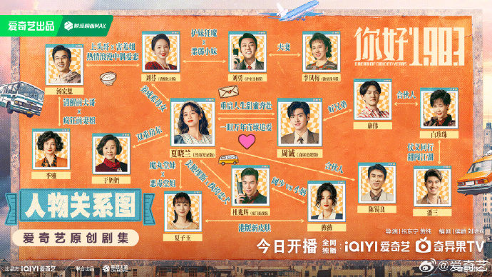 周也翟潇闻《你好1983》人物关系图