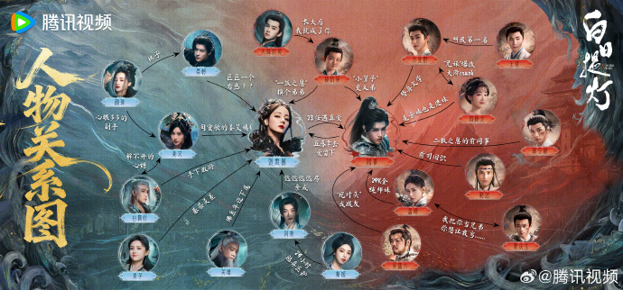 迪丽热巴陈飞宇《白日提灯》人物关系图