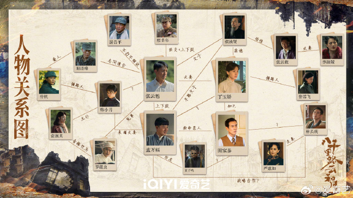 王阳万茜三搭《八千里路云和月》人物关系图