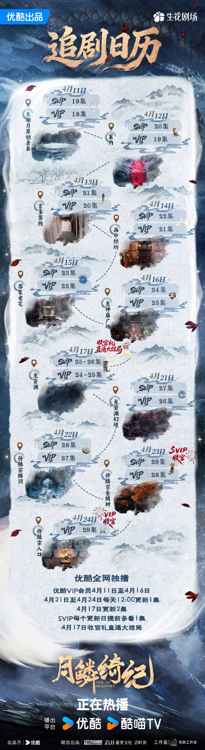 古装奇幻剧《月鳞绮纪》第三周追剧日历