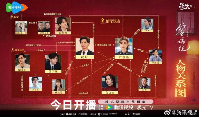 钟汉良朱珠《蜜语纪》人物关系图