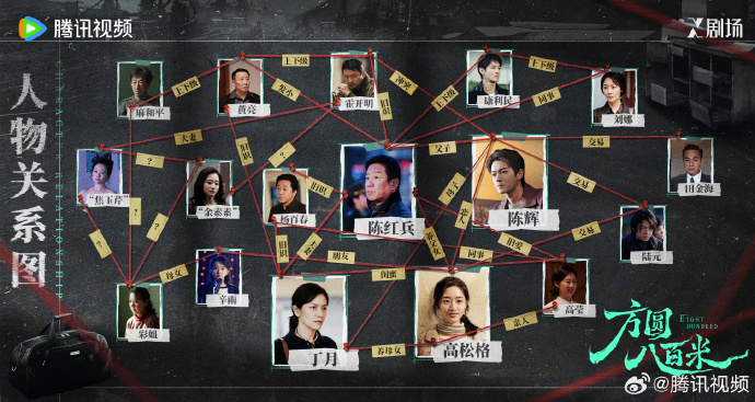 情感罪案剧《方圆八百米》人物关系图